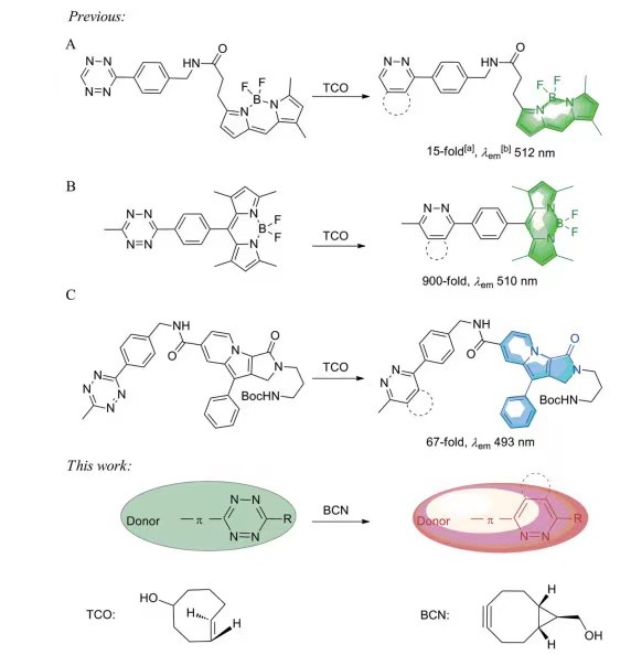 The process of forming fluorophore by bioorthogonal reactions of tetrazine